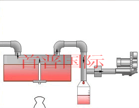 高壓風機吸氣之灌裝設備